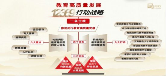 一起教育科技助力上海闵行智慧教育建设  上海教博会大直播闵行专场