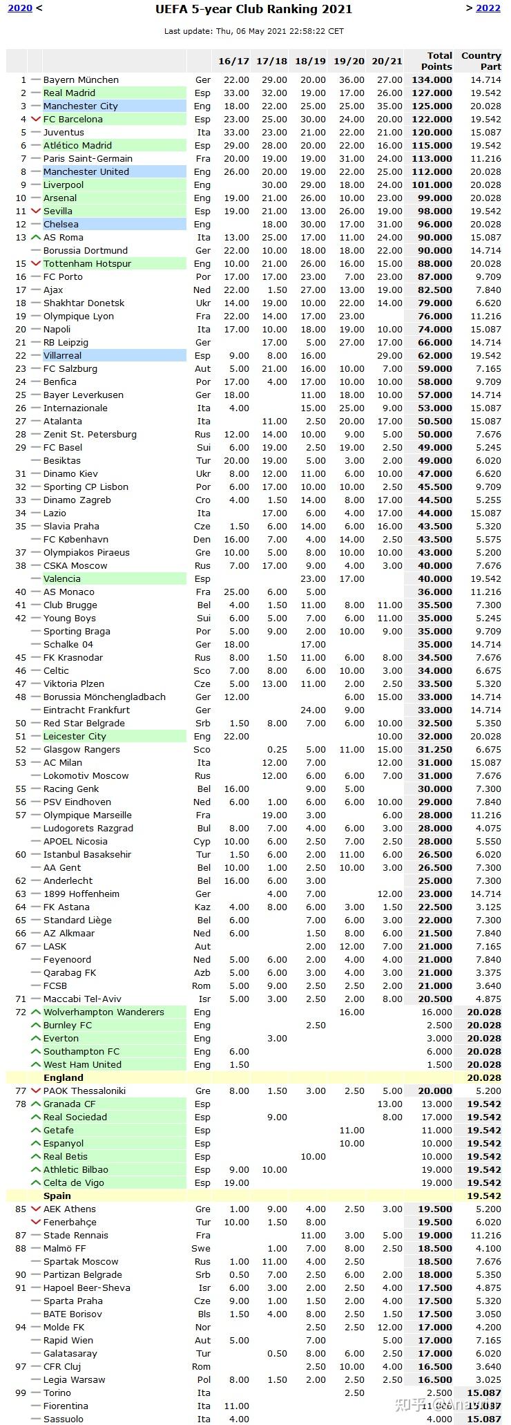 八强到决赛的奖金4700万（进入16强的950万