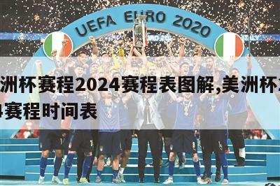 欧洲杯赛程2024赛程表图解,美洲杯2024赛程时间表